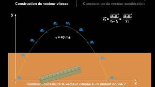 Construire le vecteur vitesse  Physique chimie facile [upl. by Cutty499]