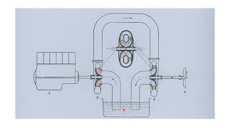 Grundlagen der Hydrodynamischen Getriebe bei Lokomotiven und Triebwagen [upl. by Aivekal]