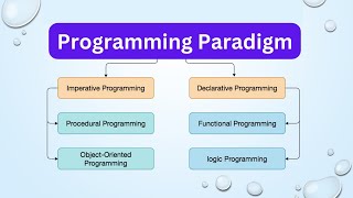 Programming Paradigms  Functional Programming  Object Oriented Programming  Logic  java world [upl. by Lehcear]