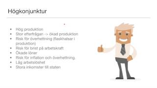 Konjunkturer och konjunkturpolitik [upl. by Kieryt]