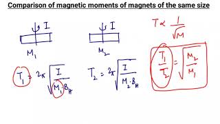 L14  Tangent Galvanometer amp Vibration Magnetometer [upl. by Ragan]