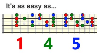 Harmonizing Melody Using 1 4 5 any key and mode  Chord Melody Skills [upl. by Green332]