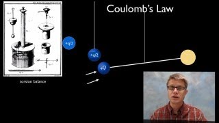 Coulombs Law [upl. by Perot]