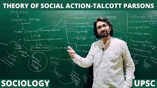 Lec 58 The Structure of Social Action  Talcott Parsons sociology upsc action parsons net [upl. by Nabla]