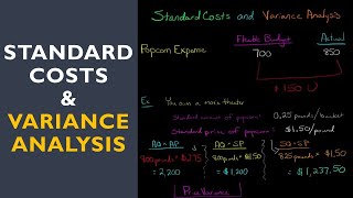 Standard Costs and Variance Analysis [upl. by Eichman467]