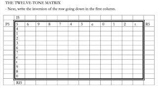 Music Theory Introduction to TwelveTone Serialism [upl. by Hillard]