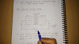 PN Junction Diode [upl. by Ecnarf]