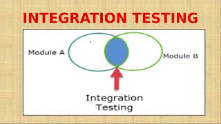 Unit testing And Integration Testing in Tamil [upl. by Ahsitra456]