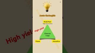 Charcot’s Triad  Acute Cholangitis [upl. by Nauqas]