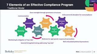 After a Data Breach How Will the Compliance Program Measure Up [upl. by Enalda]