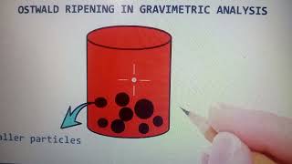 Ostwald ripening of precipitateDigestion process in Gravimetric analysis Part  6 [upl. by Bernardina]