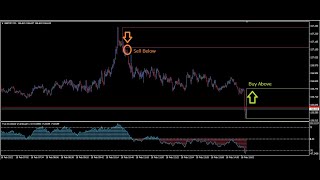 True Oversold Overbought How to use True Oversold Overbought indicator and profit [upl. by Nosdivad737]