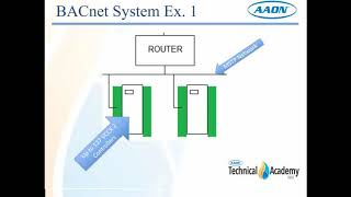 Bacnet Wiring and Settings [upl. by Atinra829]