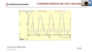 Grupo 6  Variable de retardo [upl. by Monah372]