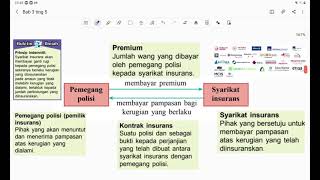 Bab 3 Matematik Tingkatan 5 KSSM part 1 Risiko dan Insuran [upl. by Anihpesoj279]