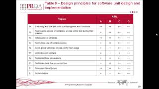 ISO 26262 Overview  Excerpt from Software Development For SafetyCritical Environments Webinar [upl. by Charley949]