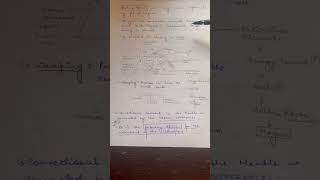 Geography  Convection Current Theory  handwritten notes 📝 [upl. by Horatio]