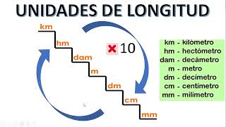 CONVERSIÓN DE MEDIDAS DE LONGITUD  EJERCICIOS RESUELTOS [upl. by Phia]