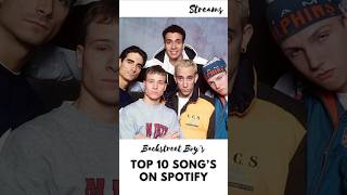 Backstreet boys top 10 songs on Spotify music backstreetboys pop shortvideo shorts short fyp [upl. by Femi]