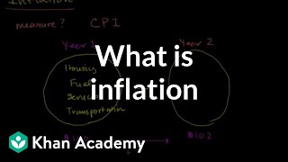 What is inflation  Inflation  Finance amp Capital Markets  Khan Academy [upl. by Adnolehs450]