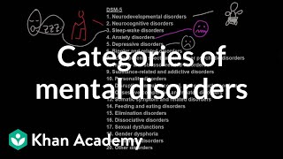 Categories of mental disorders  Behavior  MCAT  Khan Academy [upl. by Sankaran413]