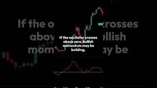 Chaikin Oscillator Spot Trend Reversals with Ease trading technicalanalisis technicalanalysis [upl. by Nnaassilem]