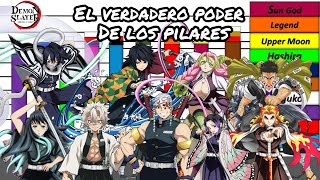 NIVELES DE PODER DE LOS PILARES DATOS OFICIALES KIMETSU NO YAIBA [upl. by Adkins]