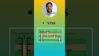 PCB DESIGN BASICS2 techprabu pcbdesign pcb printedcircuitboard [upl. by Bartosch]