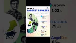 Indias largest brokers stockmarket broker [upl. by Rains]