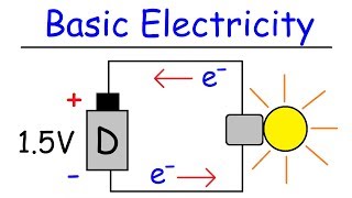 Electricity  Basic Introduction [upl. by Antonin]