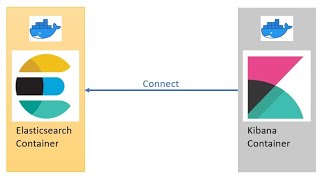 Deploy Elasticsearch  Kibana as Docker Containers [upl. by Adnih638]