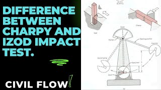 Difference between Charpy and Izod Impact Testizodtest charpytest [upl. by Daph275]