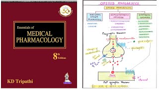 Opioid Analgesics Drug Classification  Pharmacological Classification of Opioid Analgesics [upl. by Ertnom]