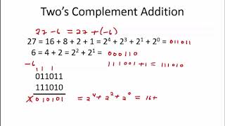 1212 Worked Examples Twos Complement Addition [upl. by Gwyn818]