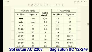 Kablo kalınlığı ve sigorta hesaplama [upl. by Shara]