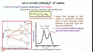 Week 6  Lecture 27  Orgel Level Diagrams [upl. by Crespi]