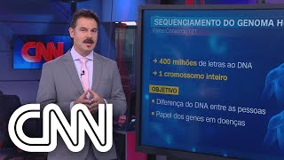 Entenda os avanços científicos da conclusão do mapeamento genético humano  Correspondente Médico [upl. by Eislehc466]