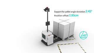 AGV Tech Pallet Position Detection [upl. by Juditha8]