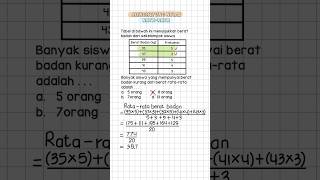 Soal Menghitung Nilai Ratarata statistika [upl. by Llehsram]