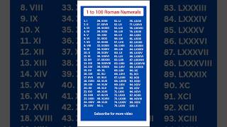 Roman numerals  Roman numbers  1 to 100 Roman Numbers  1 से 100 रोमन संख्या romannumber maths [upl. by Stanway221]