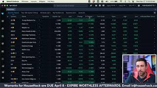 Stock Market Open Live amp Crypto March 27 2024 [upl. by Enymzaj]