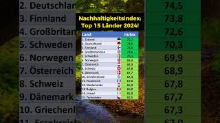 Nachhaltigkeitsindex für 2024 [upl. by Atig]