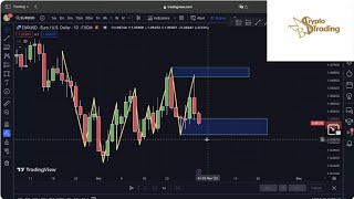 Tutoria l Tecniche di Trading  Swing Supporto Resistenza  Entry  Stop Loss Take Profit [upl. by Erastatus346]