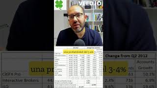 😱quotDescubre la Verdad ¿Es Posible Ganar Dinero con Day Trading y Forexquot💰 [upl. by Pape]