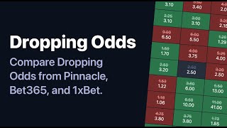 Dropping Odds Page Launches on OddAlerts [upl. by Lenno]