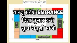 Vastu For Main Door  Vastu For Entrance Gate  Main Entrance Vastu [upl. by Acinorahs]