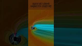 AUDIO DEL CAMPO MAGNETICO TERRESTRE [upl. by Charmane]