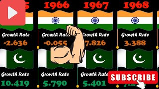 INDIA Vs PAKISTAN GDP Comparison Yearwise 19602024 [upl. by Luhey252]