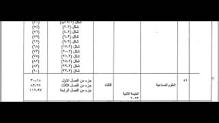 حذوفات المواد الخاصة بالصف الثالث المهني بكافة التخصصات 2024 [upl. by Ailemrac]