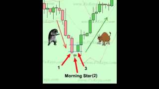 Top 5 Candlestick Signals and Patterns [upl. by Hoopen]